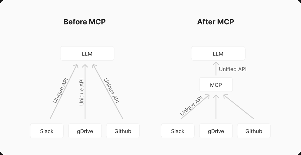 How to Use Executor with Agent One Through Custom MCP
